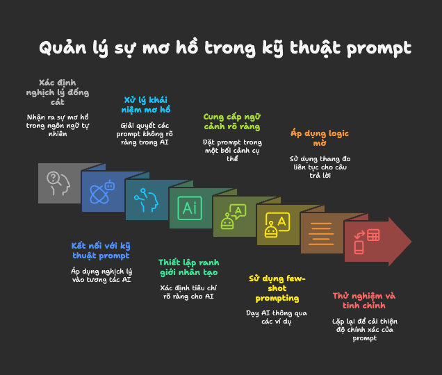 Prompt Engineering