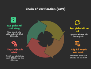 Chain of Verification