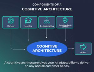 Cognitive Framework