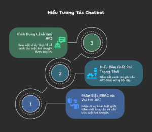 Quản Lý Ngữ Cảnh