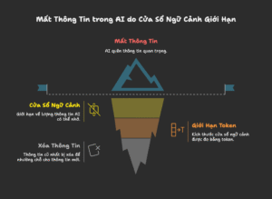 Quản Lý Ngữ Cảnh