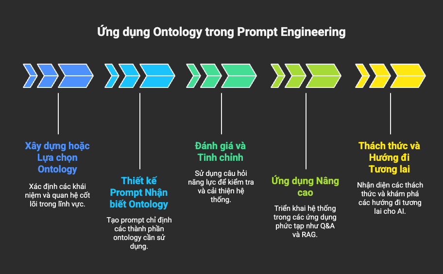 Ontology