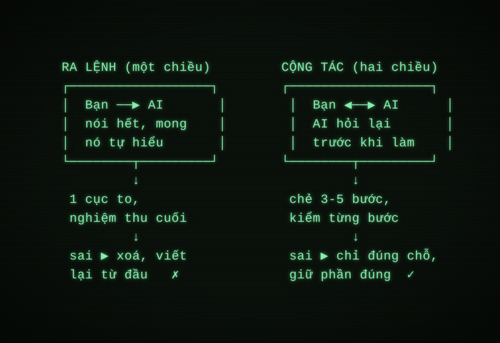 Tui Học AI