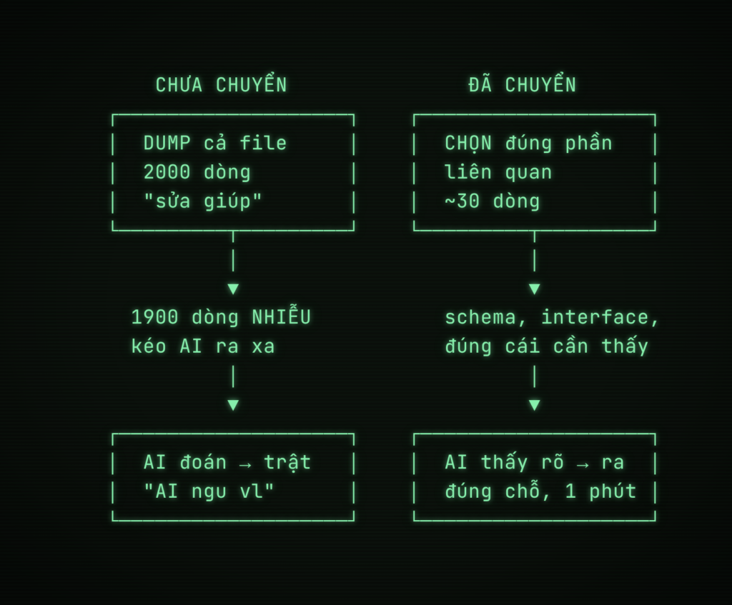 Tui học AI