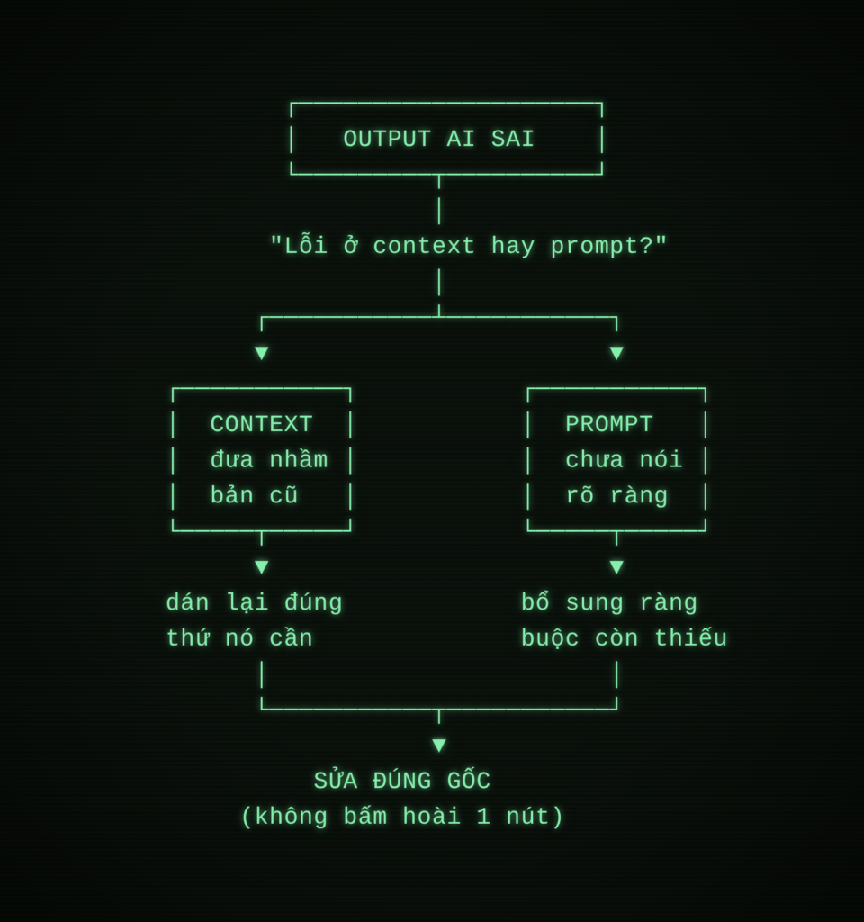 tui học AI