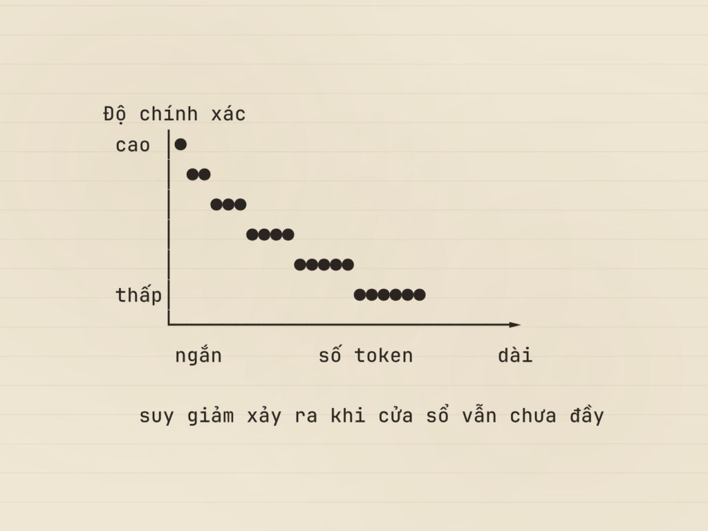 Context Rot