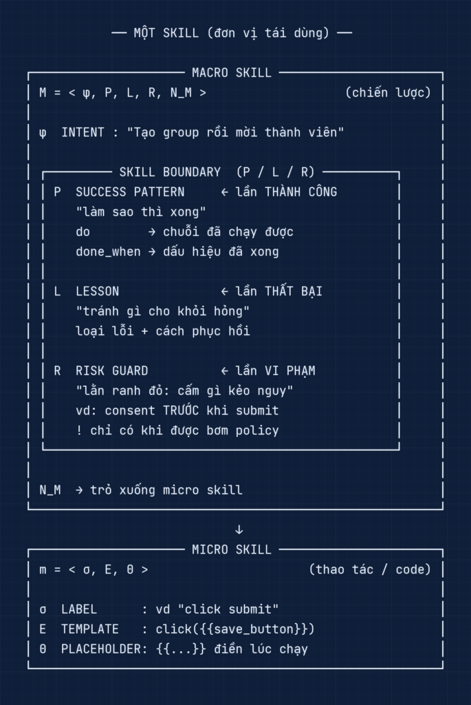 boundary skill