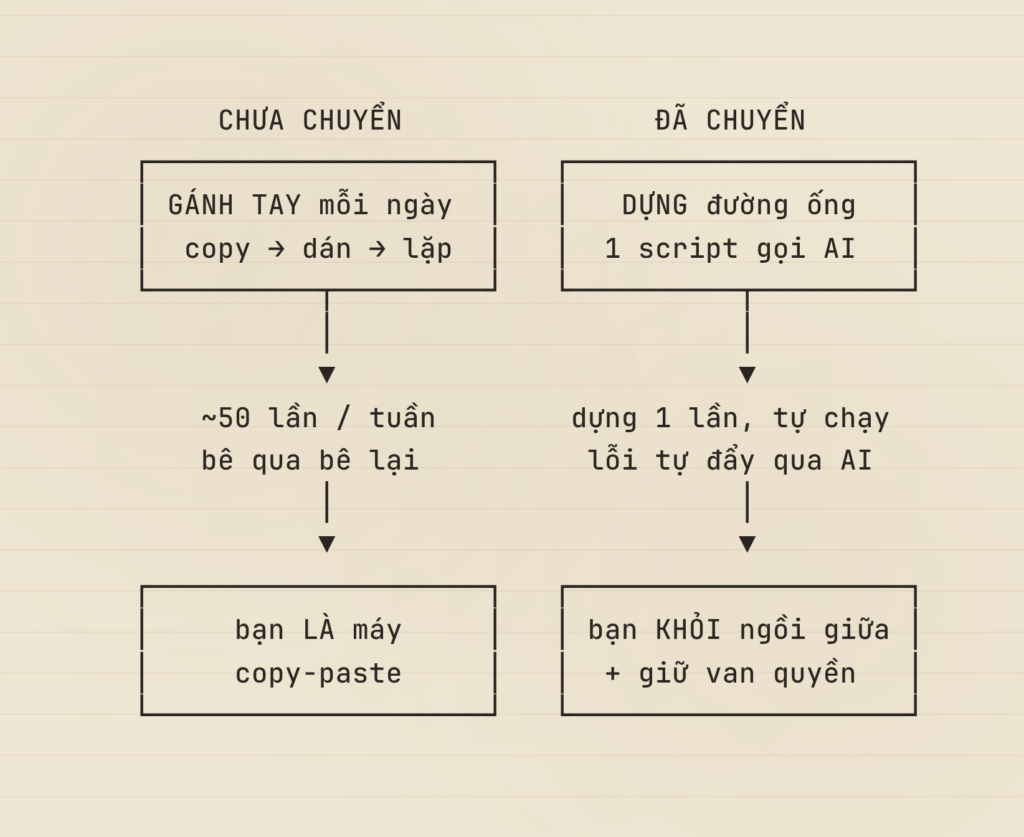 Tui Học AI