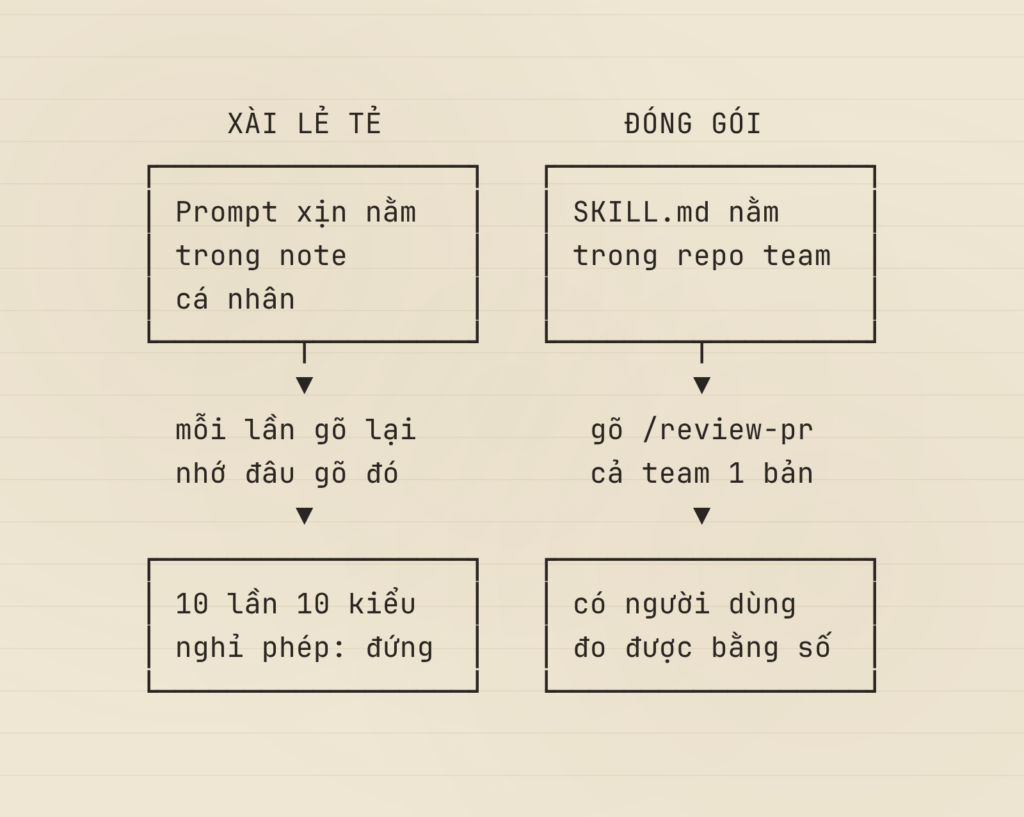 Tui Học AI