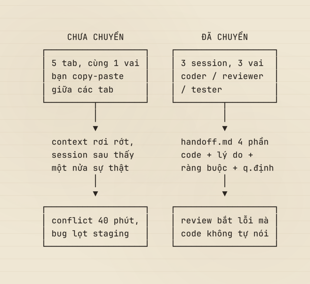 Tui Học AI