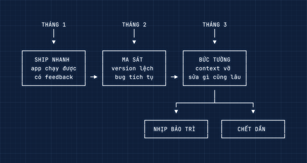 Vibe Coding
