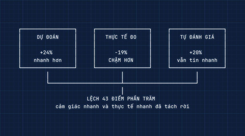 vibe coding