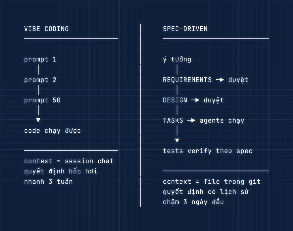 vibe coding