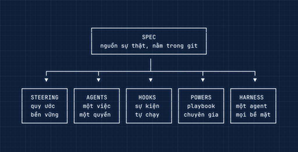 vibe coding