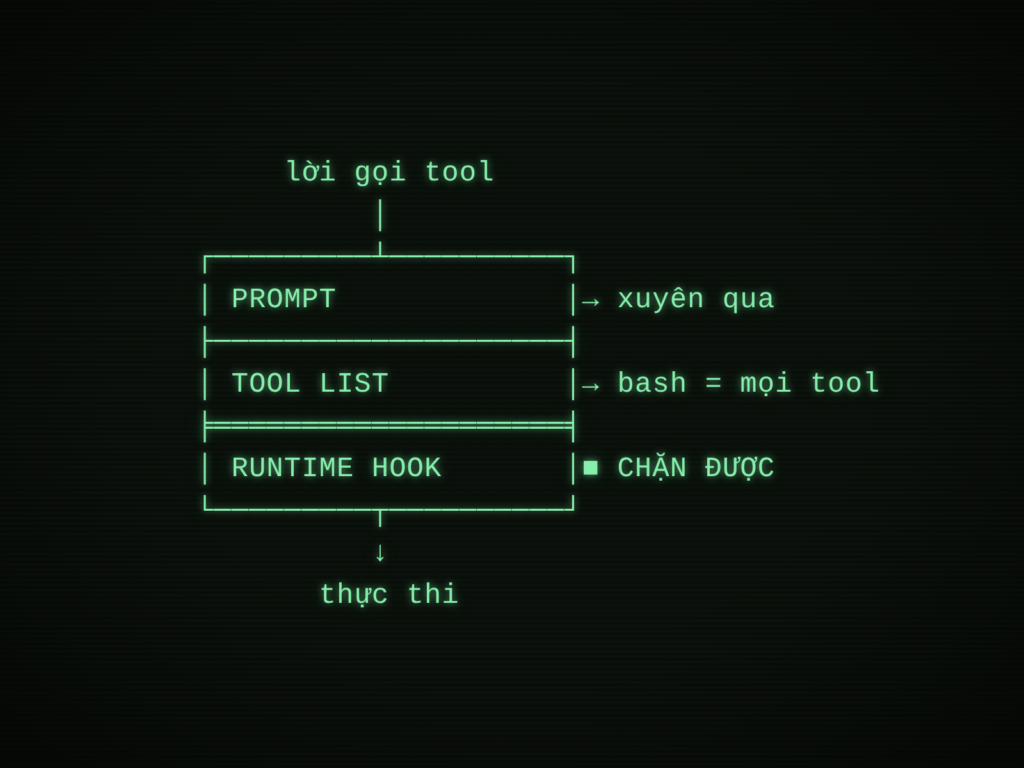 Ba tầng chặn, chỉ tầng runtime là biên giới thật