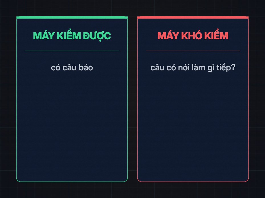 Hai thẻ: máy kiểm được là có câu báo, máy khó kiểm là câu có nói làm gì tiếp