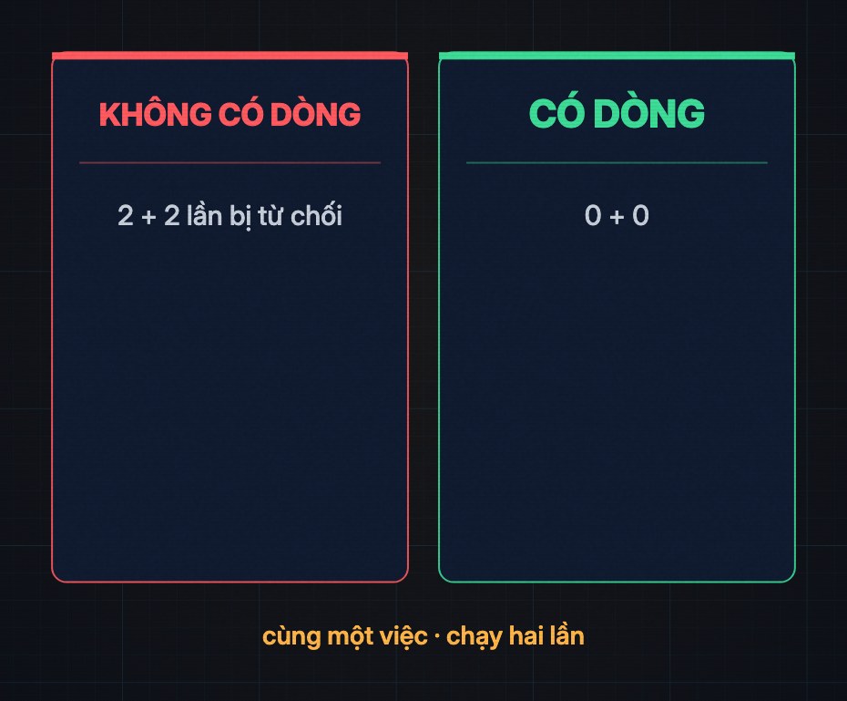 Hai thẻ: không có dòng 2 + 2 lần bị từ chối, có dòng 0 + 0, cùng một việc chạy hai lần
