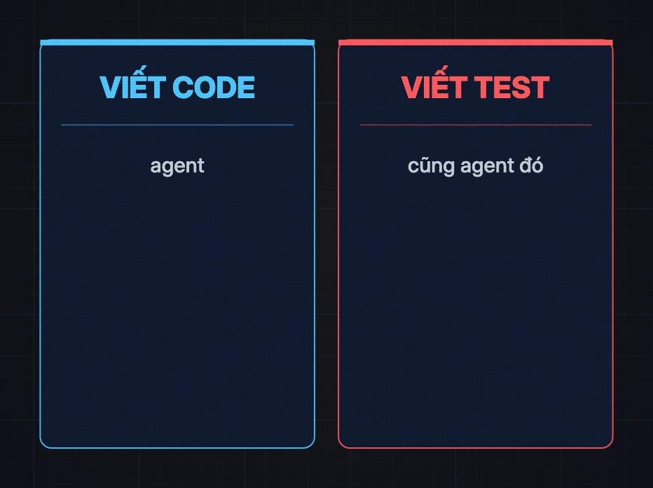 Hai thẻ: viết code là agent, viết test cũng là agent đó