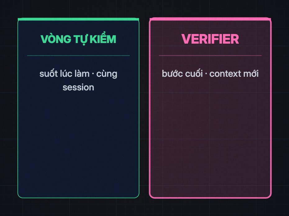 Hai thẻ: vòng tự kiểm suốt lúc làm cùng session, verifier bước cuối context mới